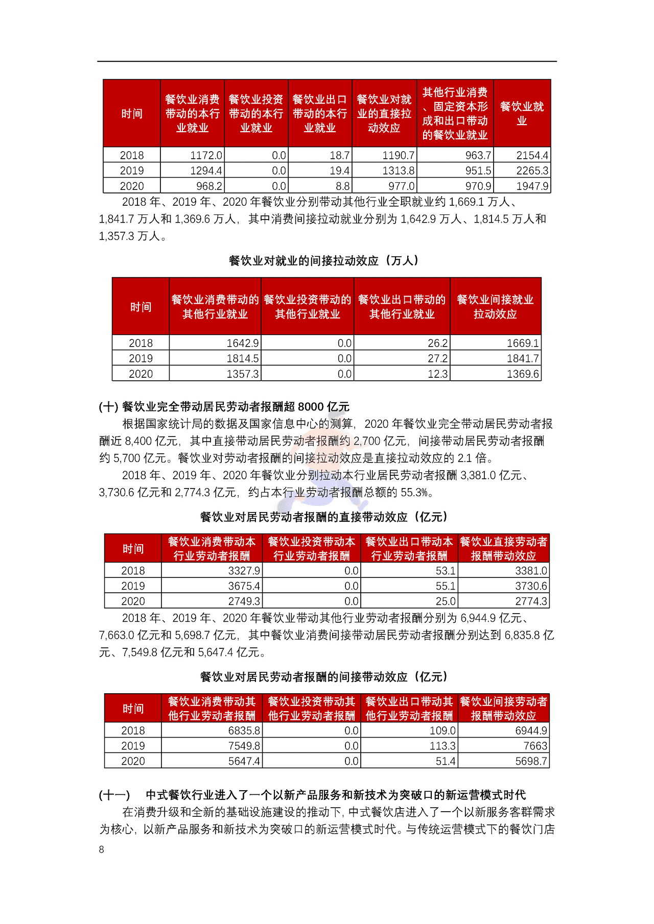 中国连锁经营协会-2022年中国连锁餐饮行业报告 (8).png