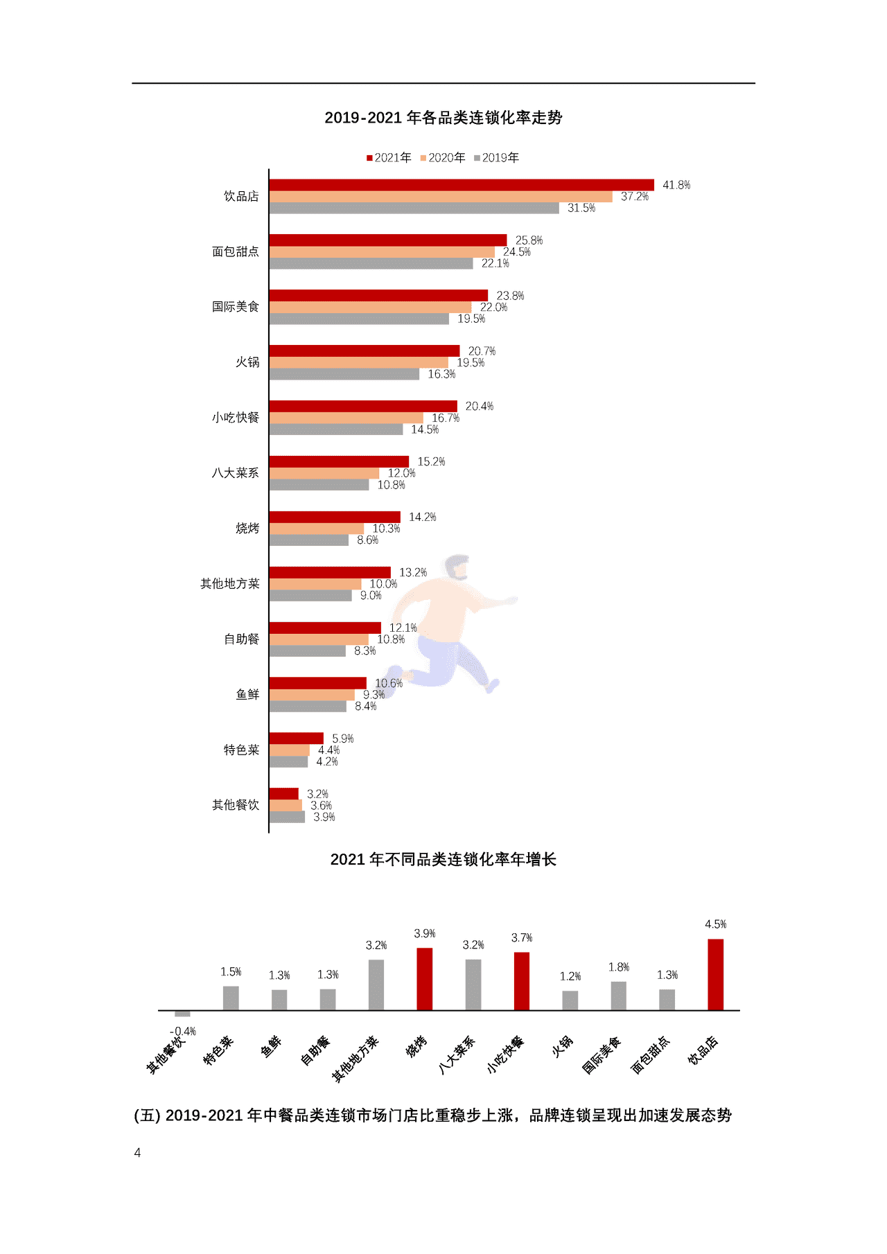 中国连锁经营协会-2022年中国连锁餐饮行业报告 (4).png