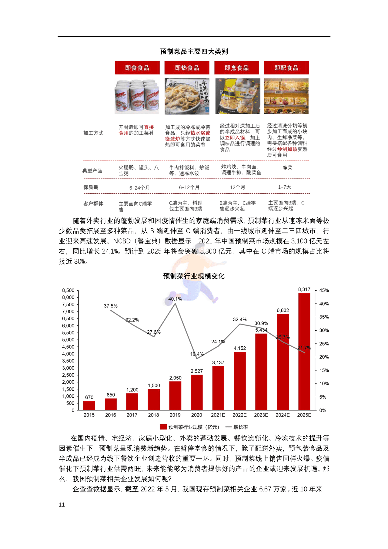 中国连锁经营协会-2022年中国连锁餐饮行业报告 (11).png