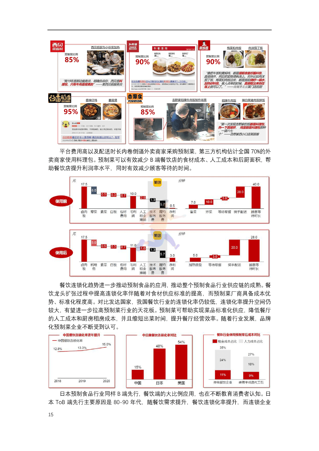 中国连锁经营协会-2022年中国连锁餐饮行业报告 (15).png