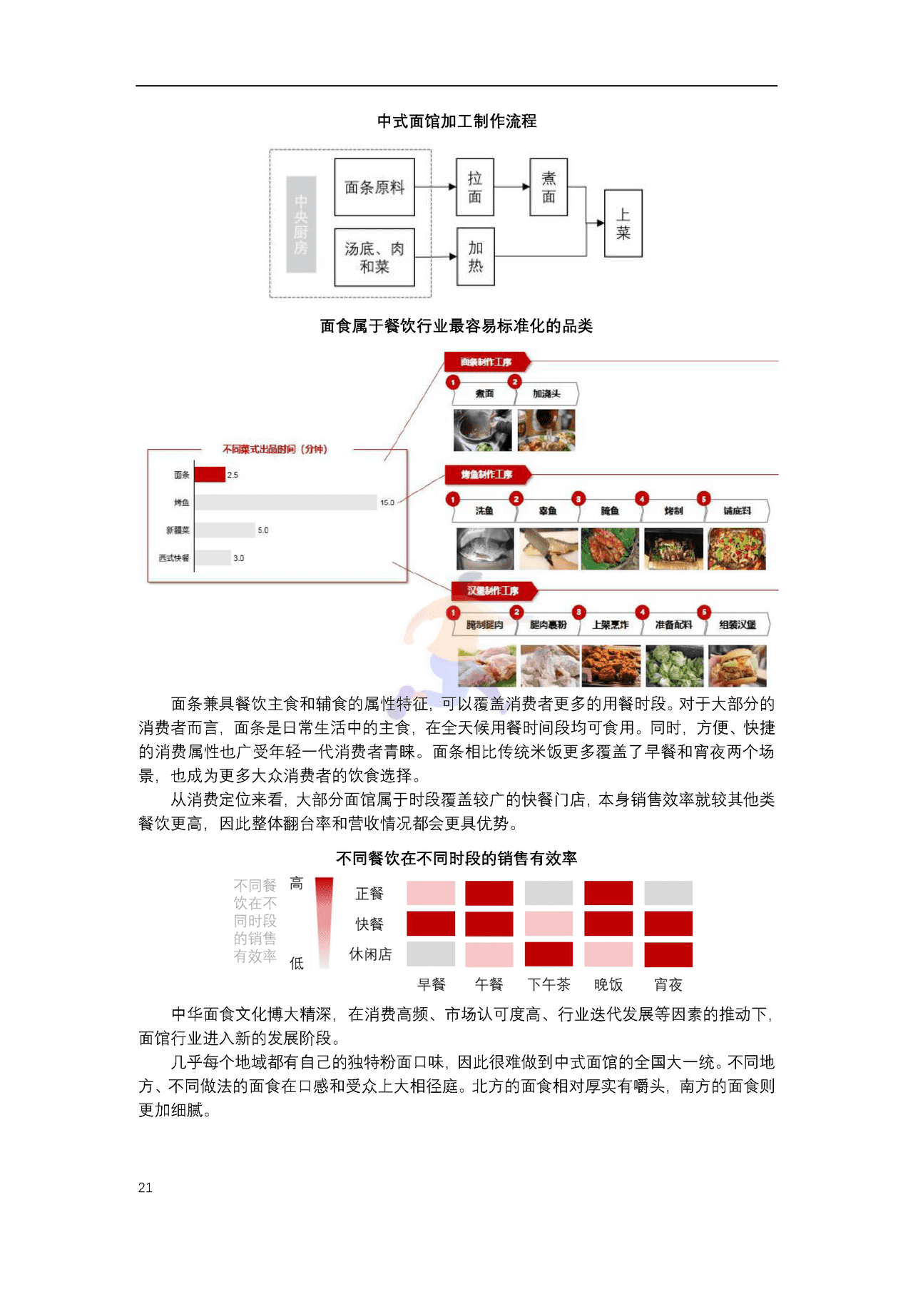 中国连锁经营协会-2022年中国连锁餐饮行业报告 (21).png