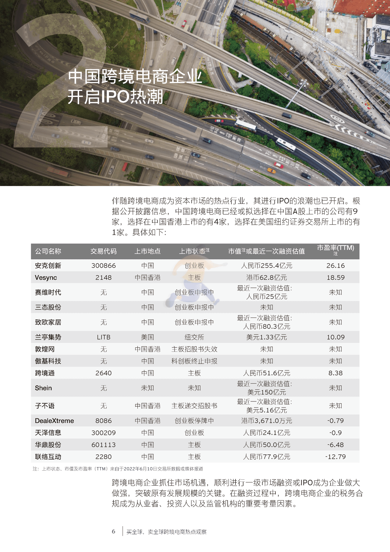 安永-跨境电商行业热点观察：买全球，卖全球 (7).png