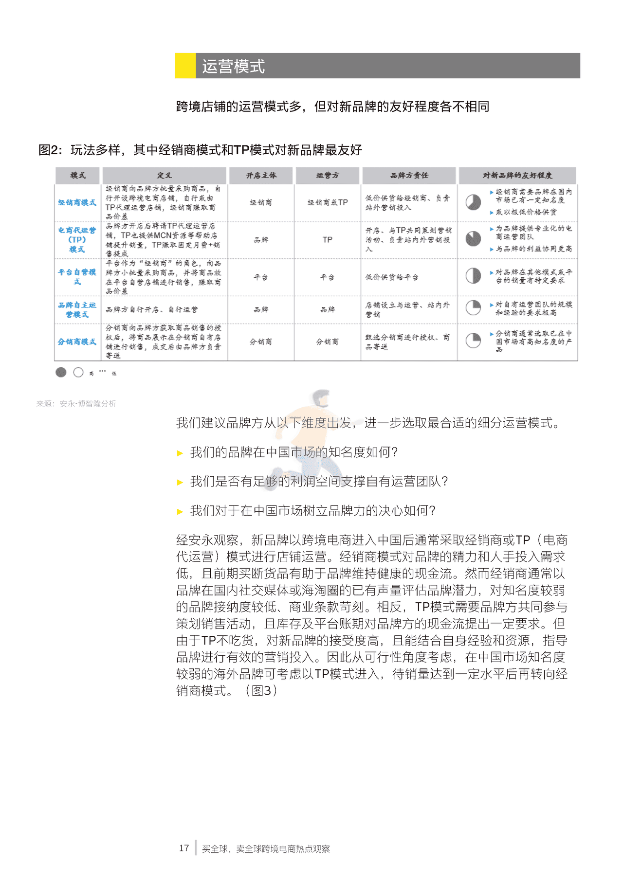安永-跨境电商行业热点观察：买全球，卖全球 (18).png