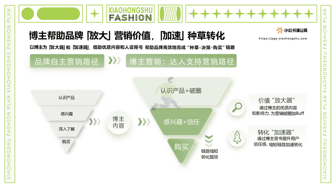 小红书商业产品中心-小红书服饰行业内容合作策略 (4).png