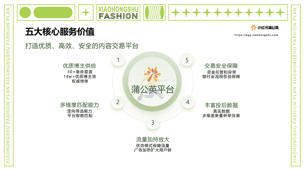 小红书商业产品中心-小红书服饰行业内容合作策略 (7).png