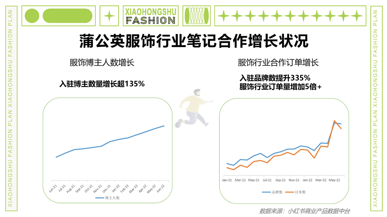 小红书商业产品中心-小红书服饰行业内容合作策略 (8).png