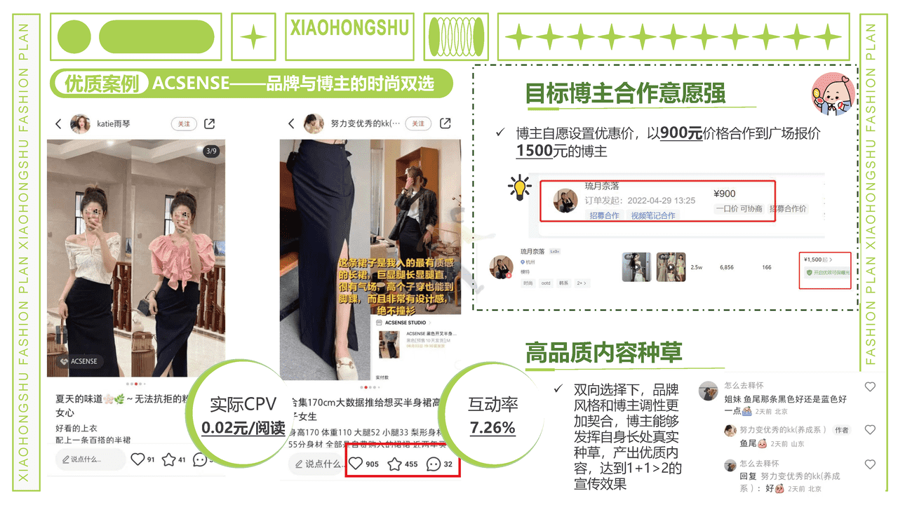 小红书商业产品中心-小红书服饰行业内容合作策略 (13).png
