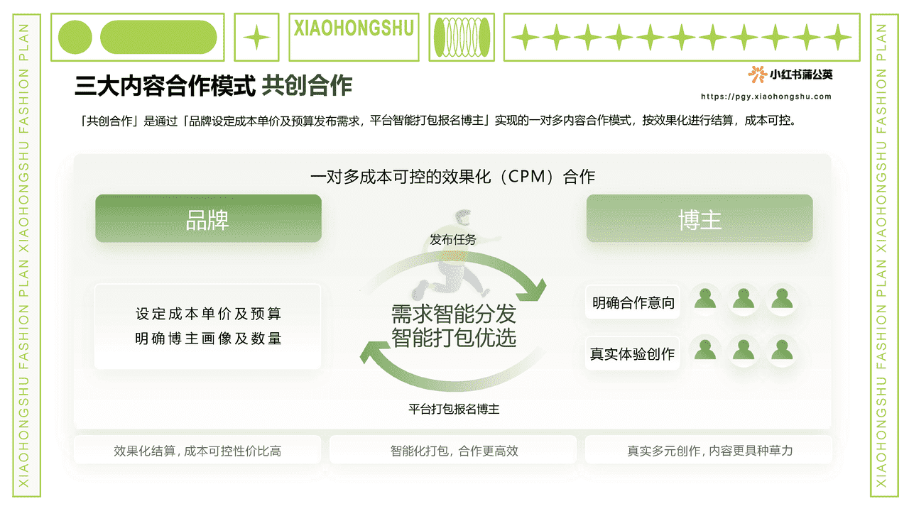 小红书商业产品中心-小红书服饰行业内容合作策略 (14).png