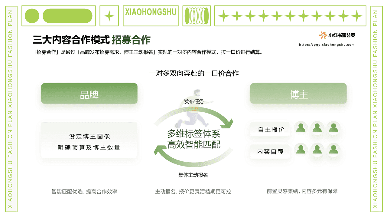 小红书商业产品中心-小红书服饰行业内容合作策略 (11).png