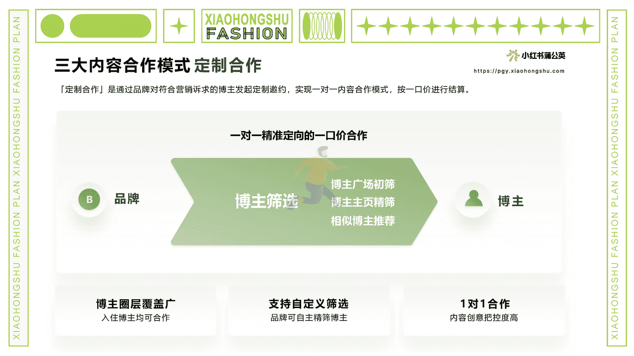 小红书商业产品中心-小红书服饰行业内容合作策略 (9).png