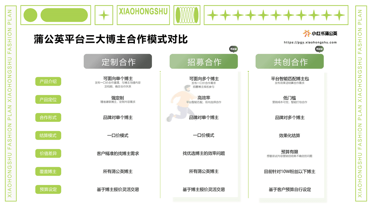 小红书商业产品中心-小红书服饰行业内容合作策略 (17).png