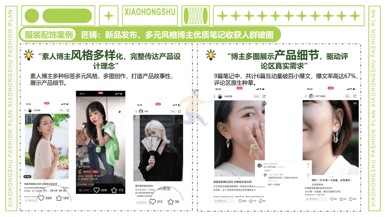 小红书商业产品中心-小红书服饰行业内容合作策略 (16).png