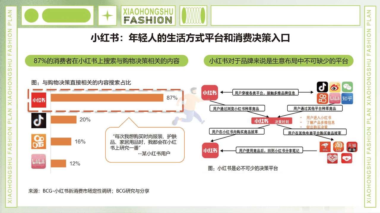 小红书商业化品牌业务部-小红书服饰行业趋势洞察 (3).png