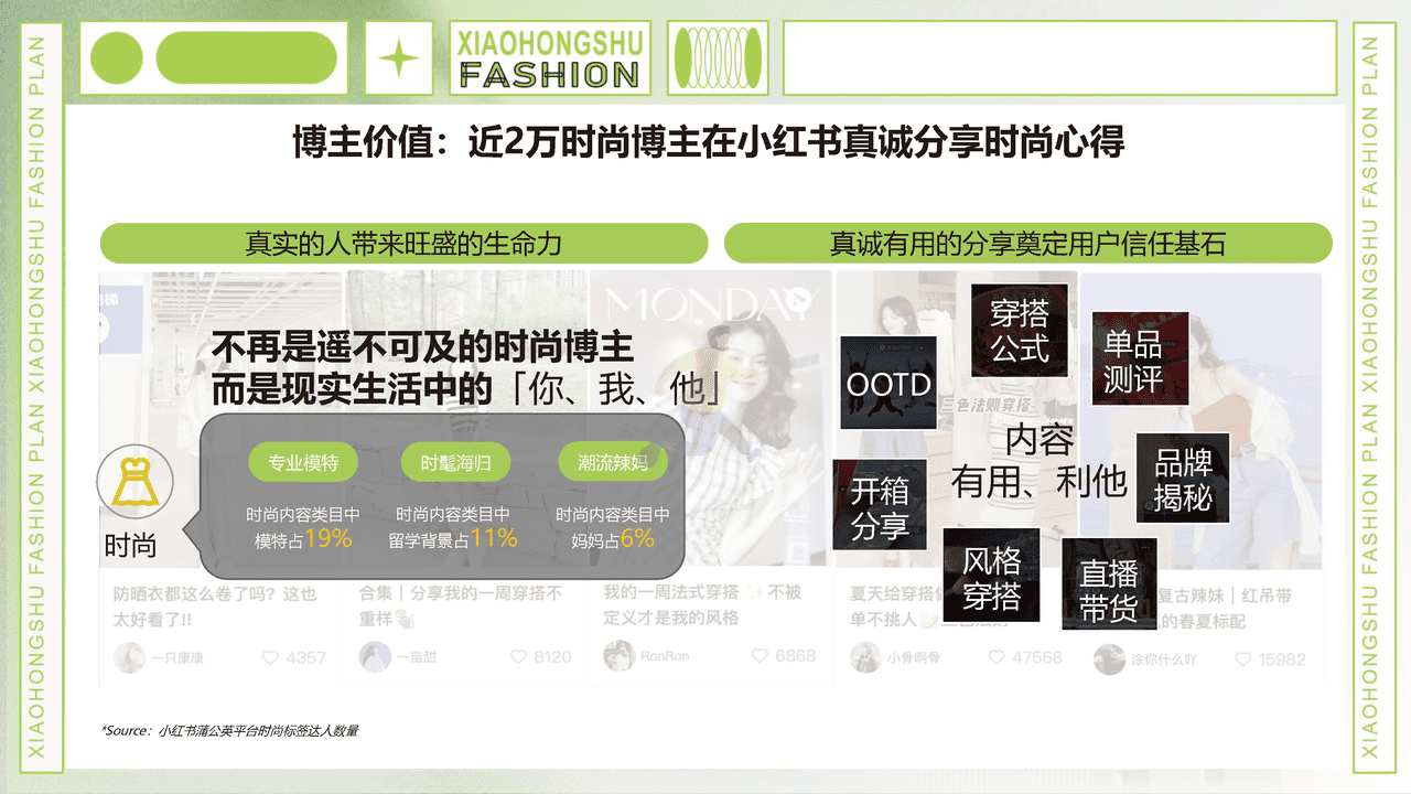 小红书商业化品牌业务部-小红书服饰行业趋势洞察 (7).png