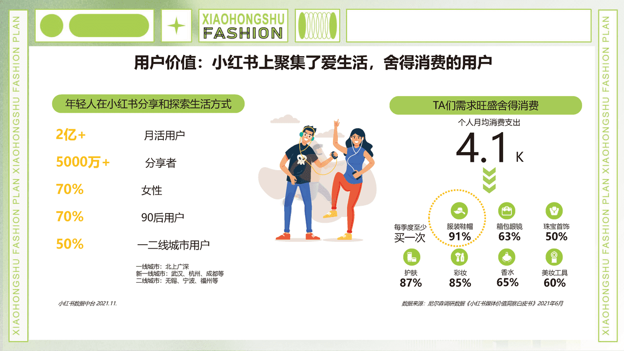小红书商业化品牌业务部-小红书服饰行业趋势洞察 (4).png