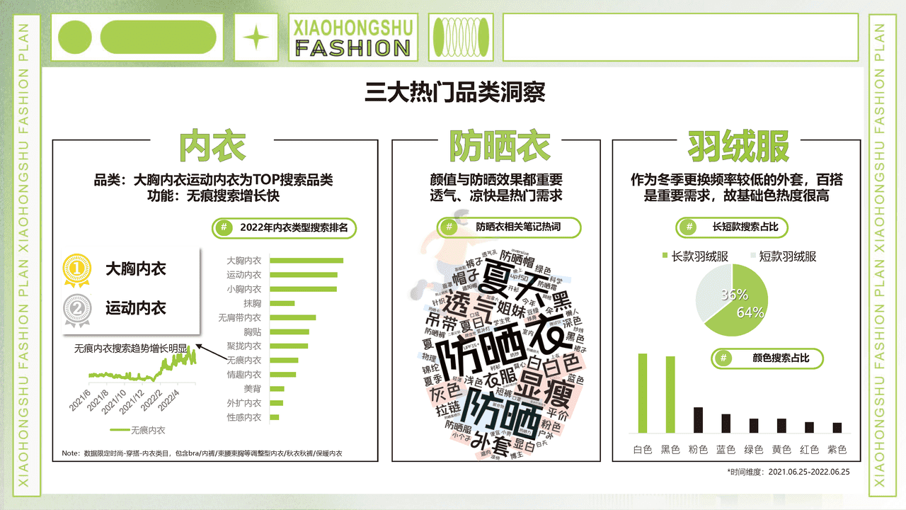 小红书商业化品牌业务部-小红书服饰行业趋势洞察 (15).png