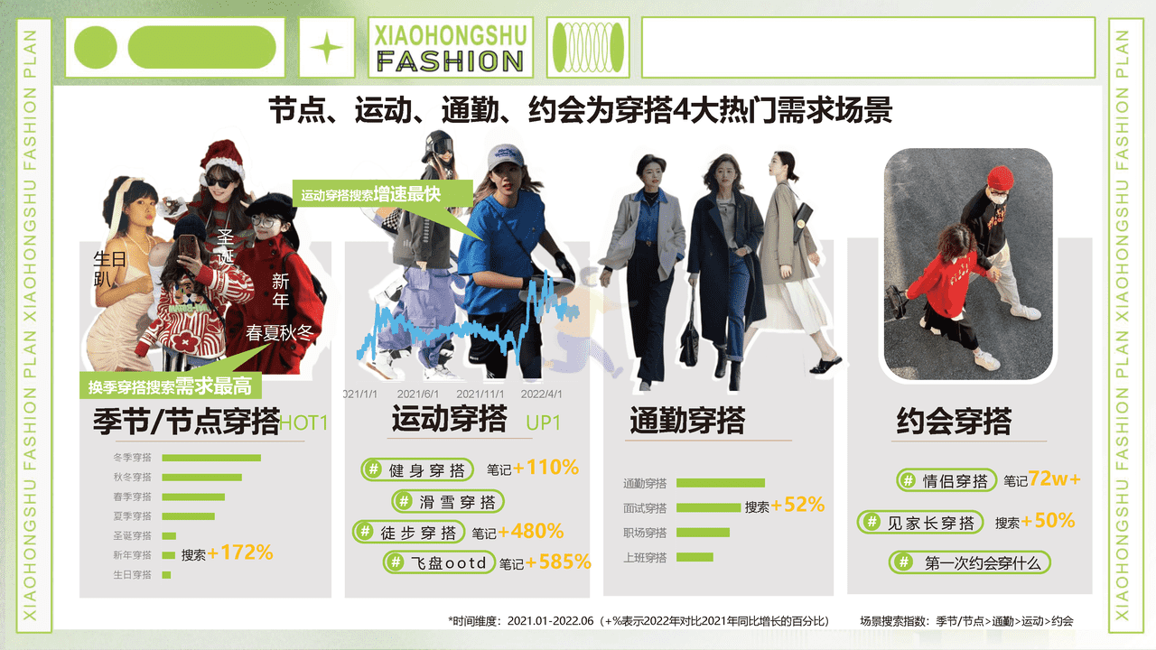小红书商业化品牌业务部-小红书服饰行业趋势洞察 (16).png