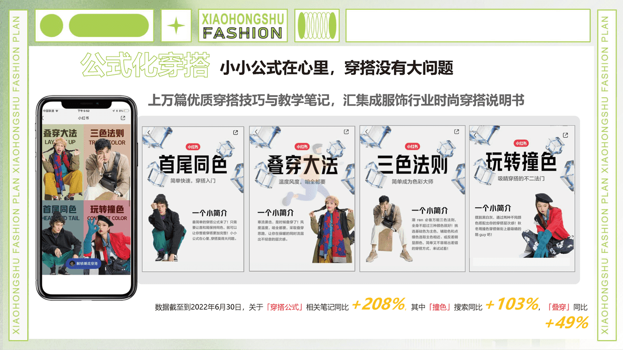 小红书商业化品牌业务部-小红书服饰行业趋势洞察 (19).png