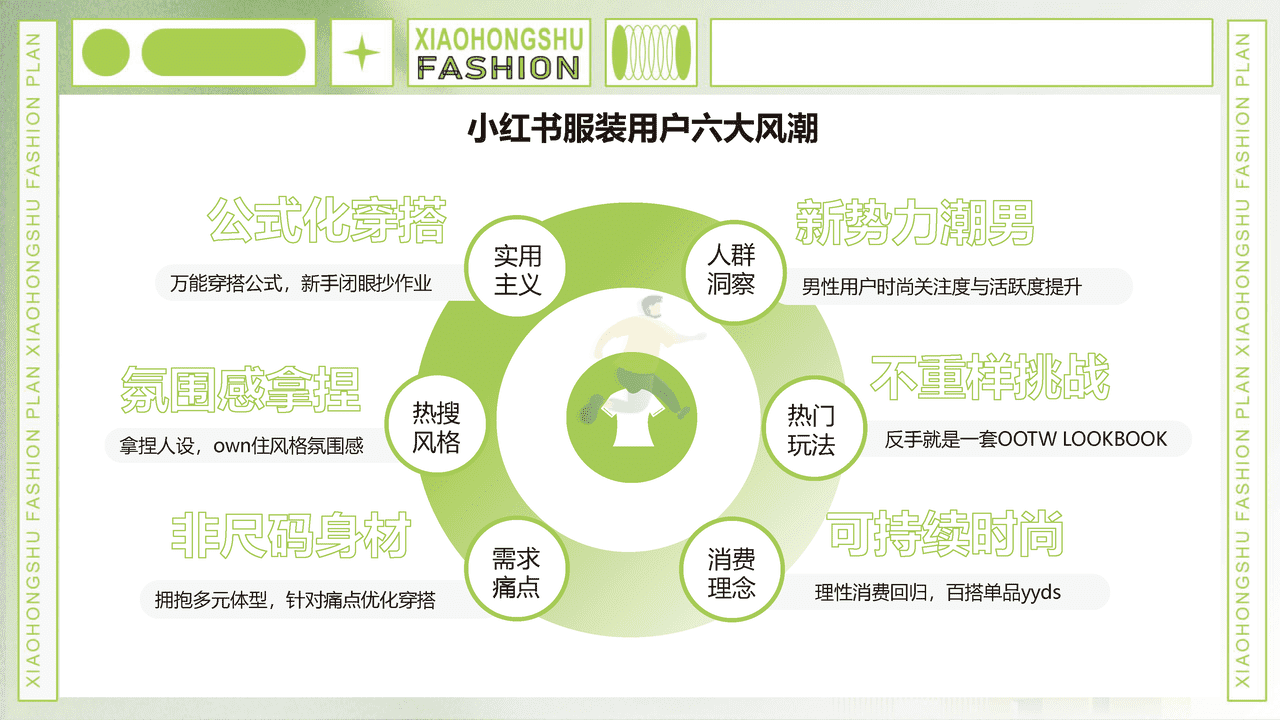 小红书商业化品牌业务部-小红书服饰行业趋势洞察 (18).png