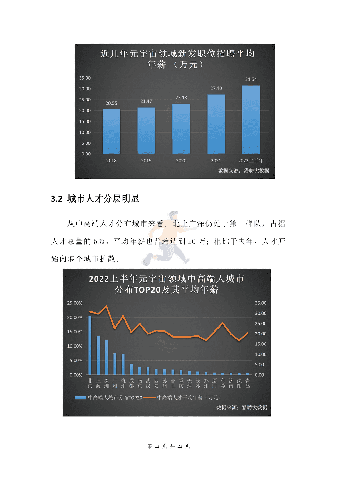 新浪VR猎聘-元宇宙行业人才发展_白皮书 (14).png