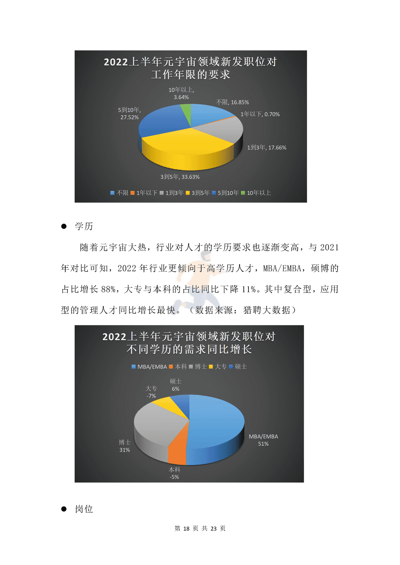 新浪VR猎聘-元宇宙行业人才发展_白皮书 (18).png