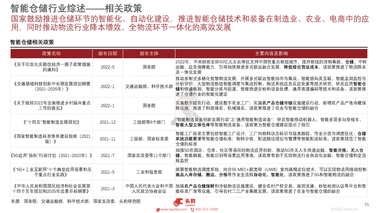 头豹研究院-2022年中国智能仓储行业概览 (15).png