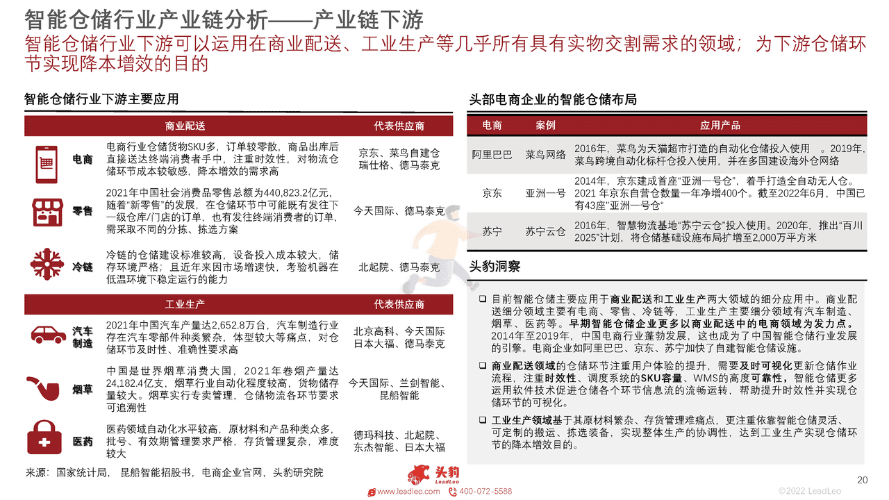 头豹研究院-2022年中国智能仓储行业概览 (20).png