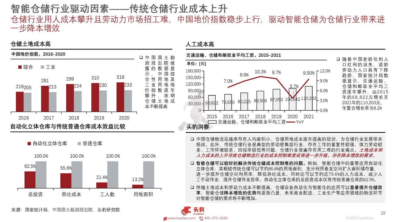 头豹研究院-2022年中国智能仓储行业概览 (22).png