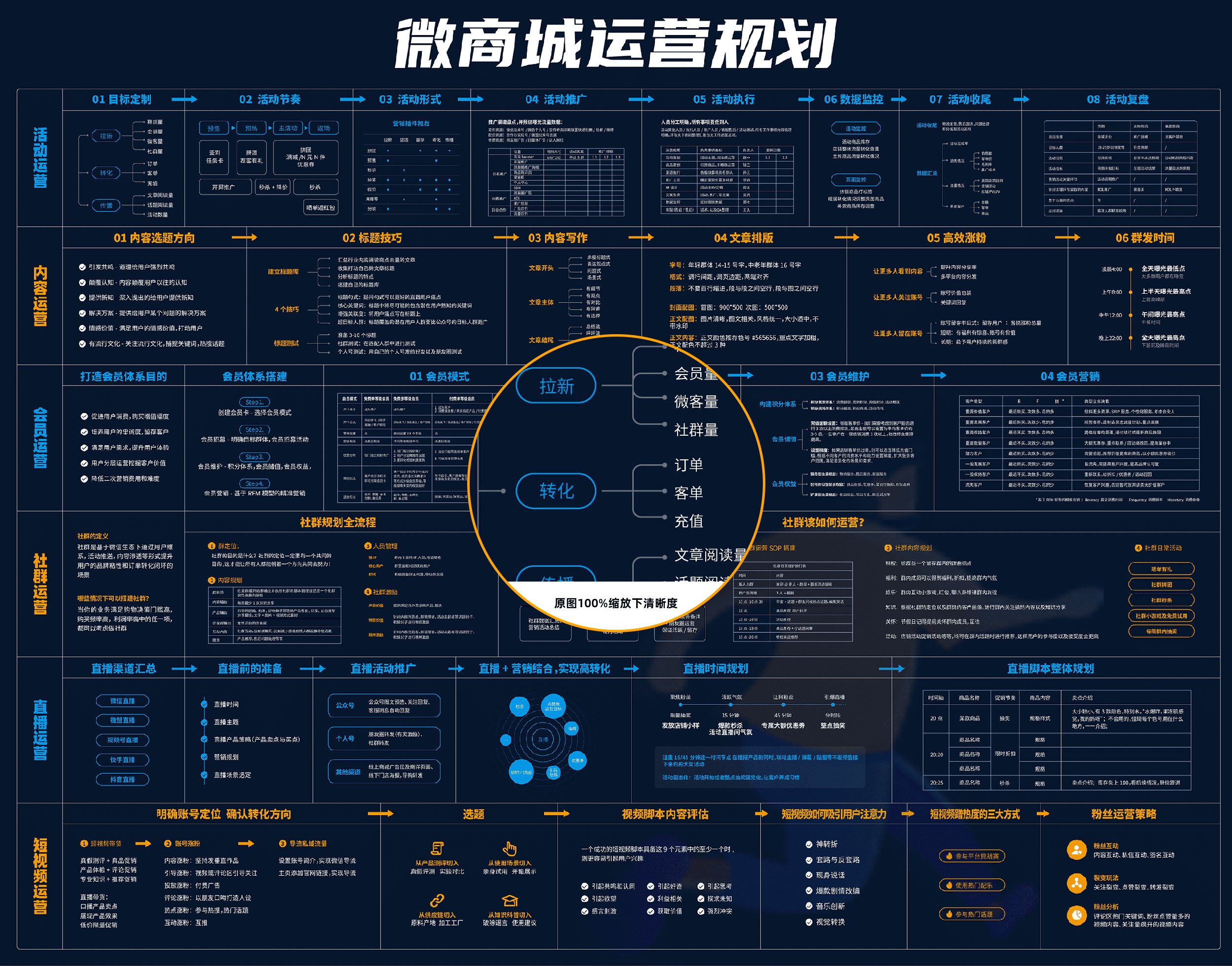 微商城运营规划.png