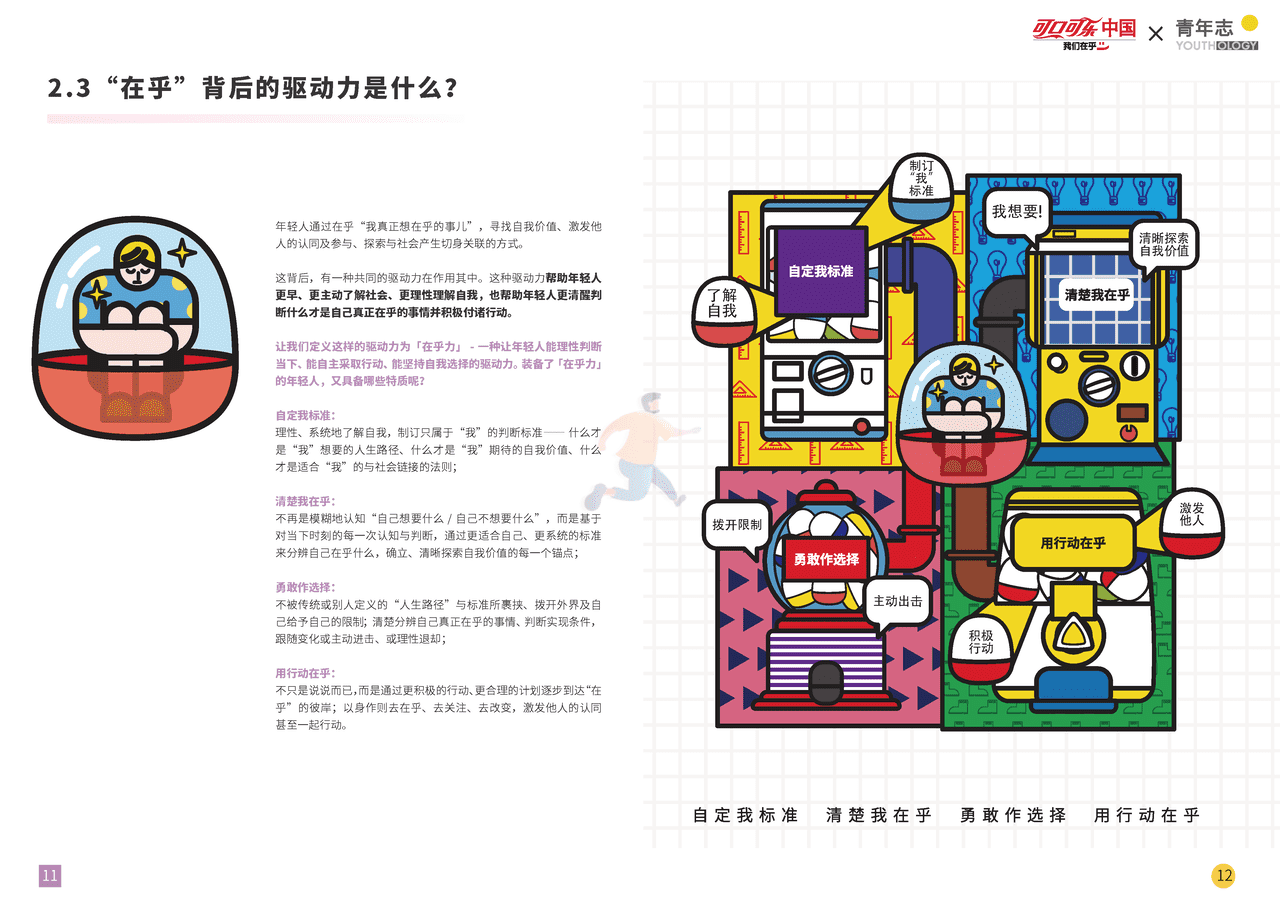中国青年在乎力报告-青年志 (7).png
