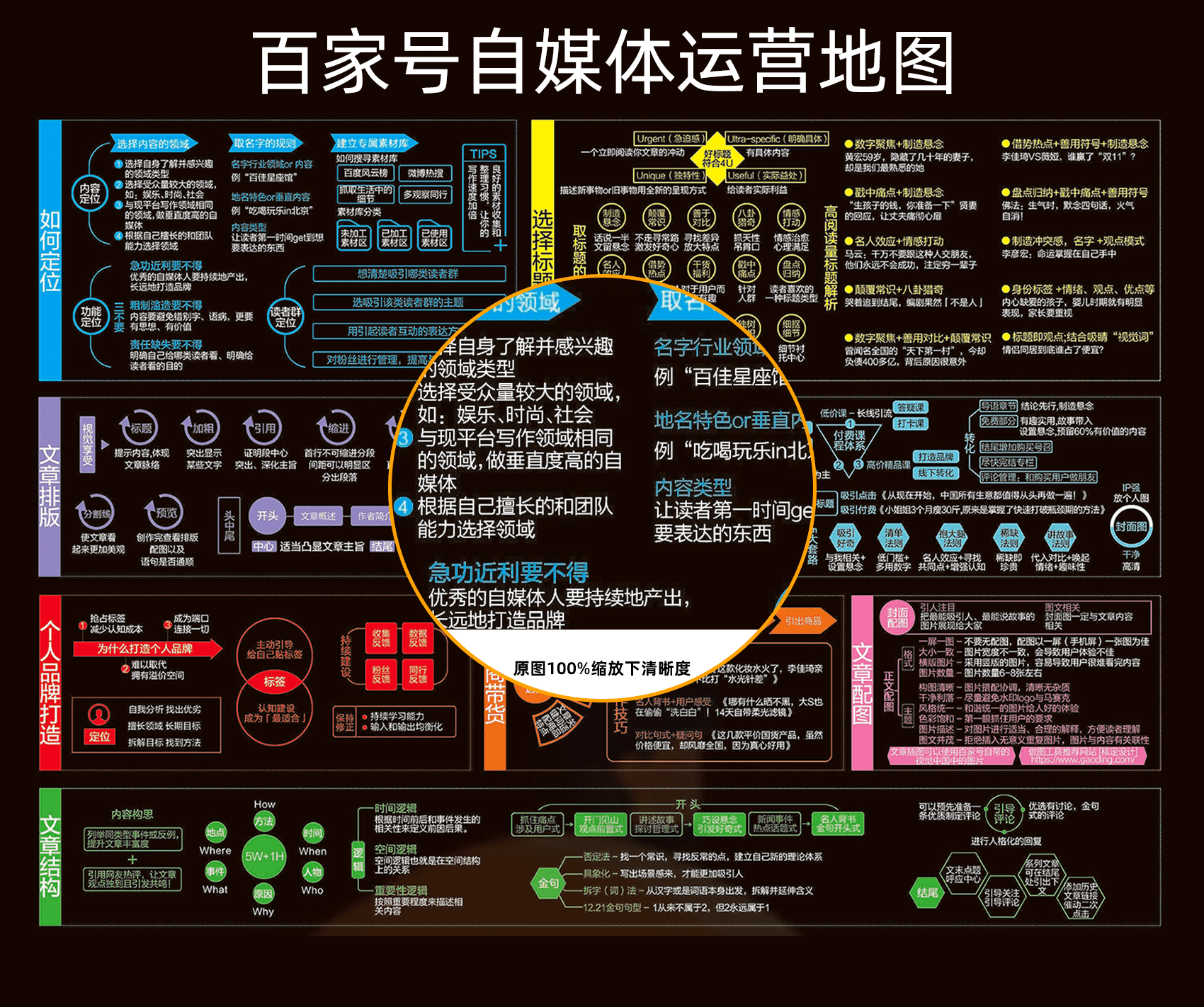 百家号自媒体运营地图.png
