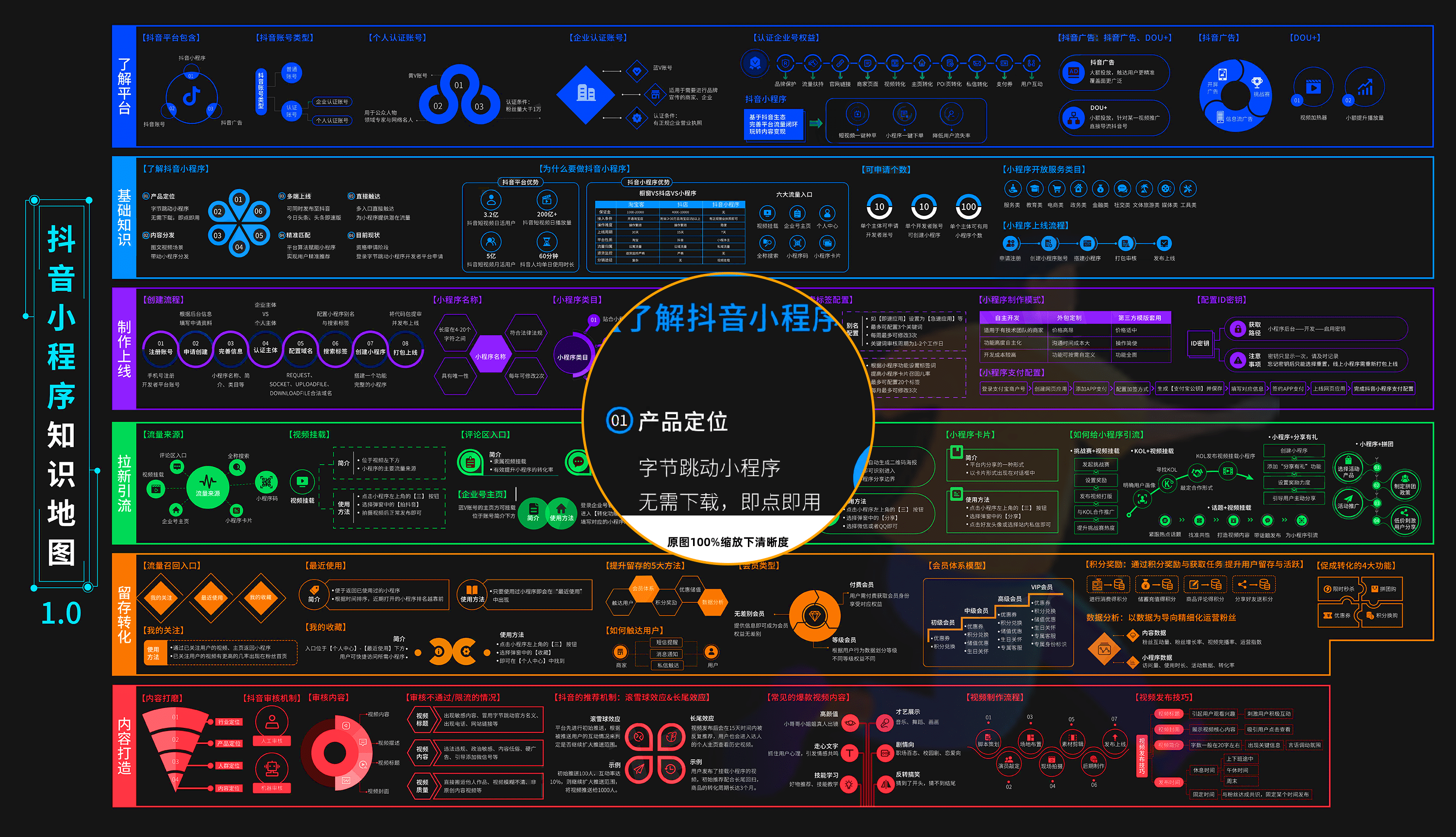 抖音小程序知识地图.png