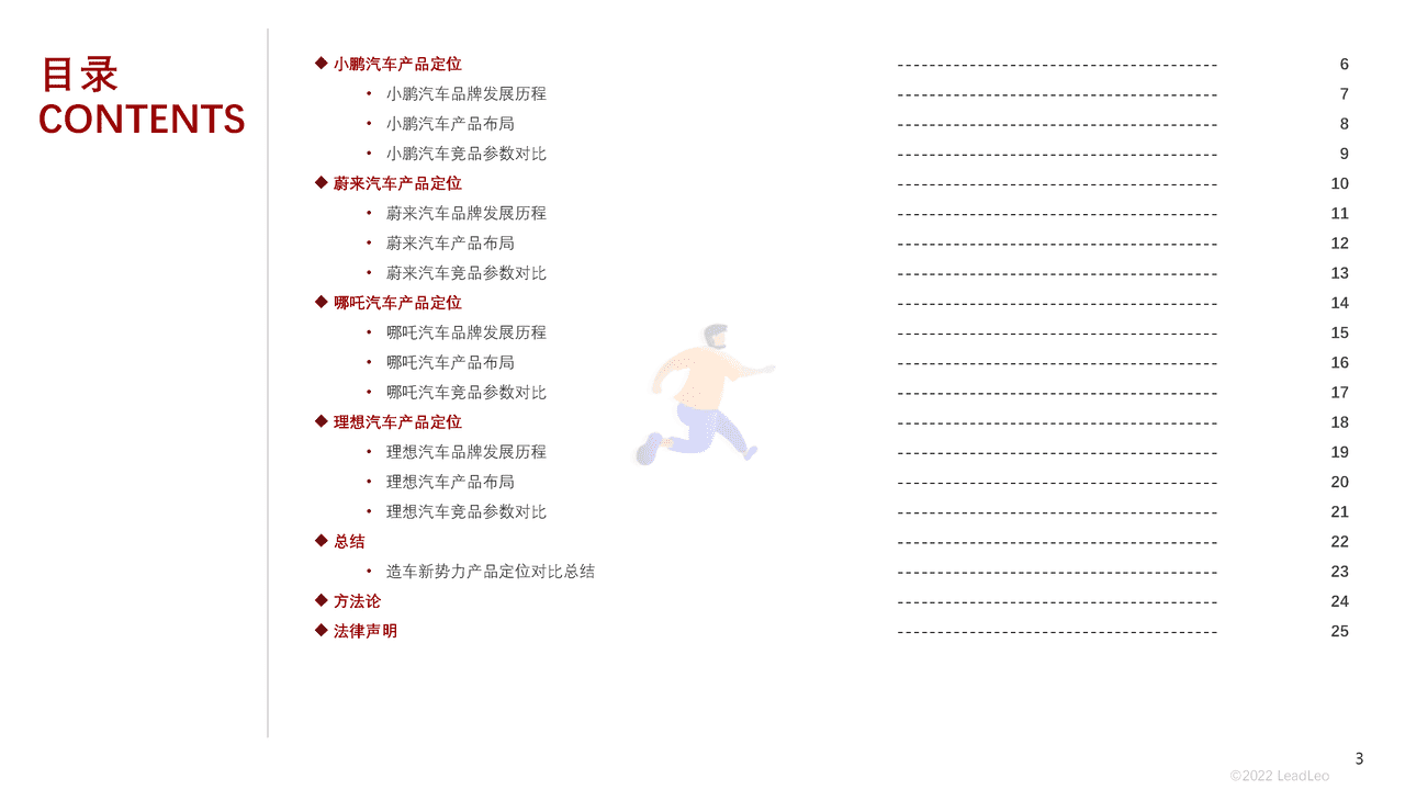 头豹研究院-2022年新能源汽车行业（蔚来、理想、小鹏、哪吒）企业对比系列报告（一）：赛道阻力加剧，谁能脱颖而出 (3).png
