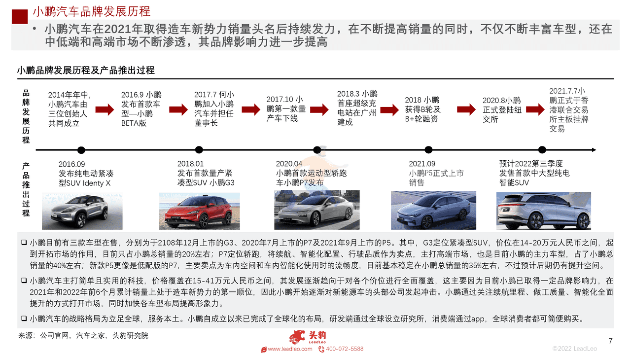 头豹研究院-2022年新能源汽车行业（蔚来、理想、小鹏、哪吒）企业对比系列报告（一）：赛道阻力加剧，谁能脱颖而出 (7).png