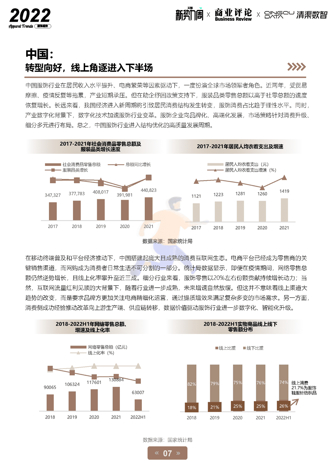 2022淘宝天猫服饰行业趋势白皮书-天猫×商业评论×清渠数智 (7).png