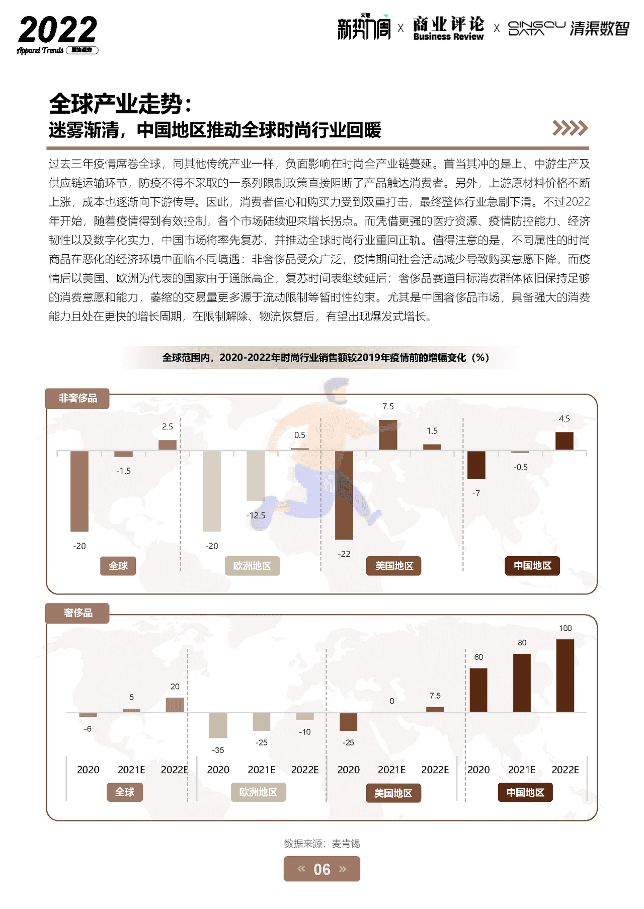 2022淘宝天猫服饰行业趋势白皮书-天猫×商业评论×清渠数智 (6).png