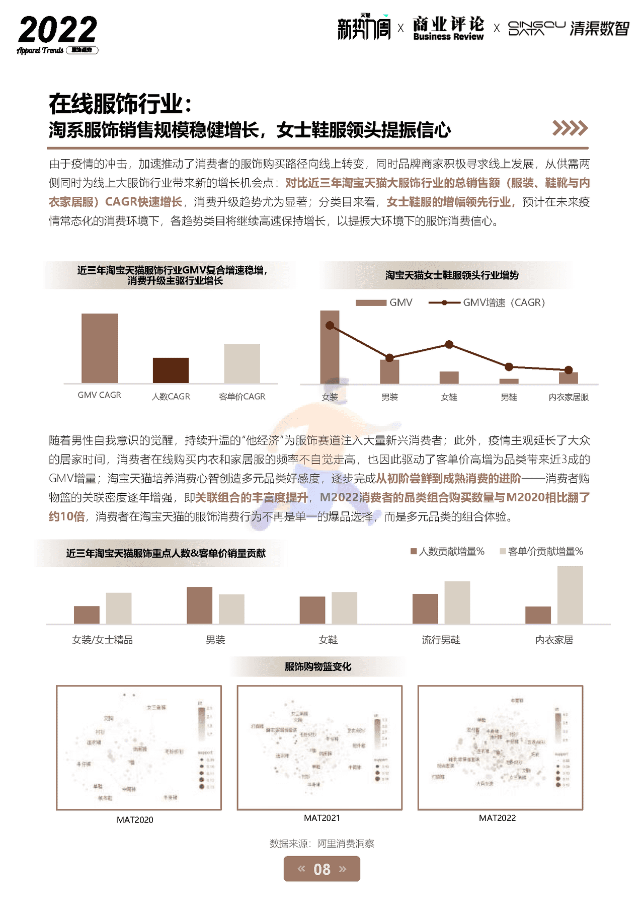2022淘宝天猫服饰行业趋势白皮书-天猫×商业评论×清渠数智 (8).png