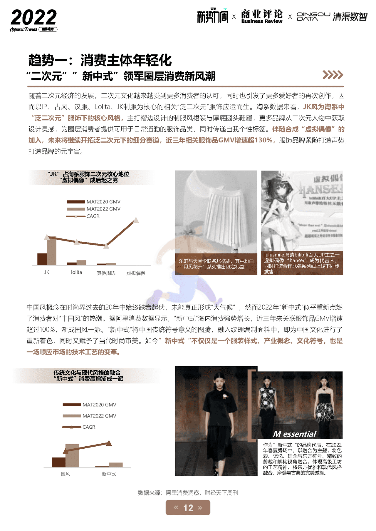 2022淘宝天猫服饰行业趋势白皮书-天猫×商业评论×清渠数智 (12).png