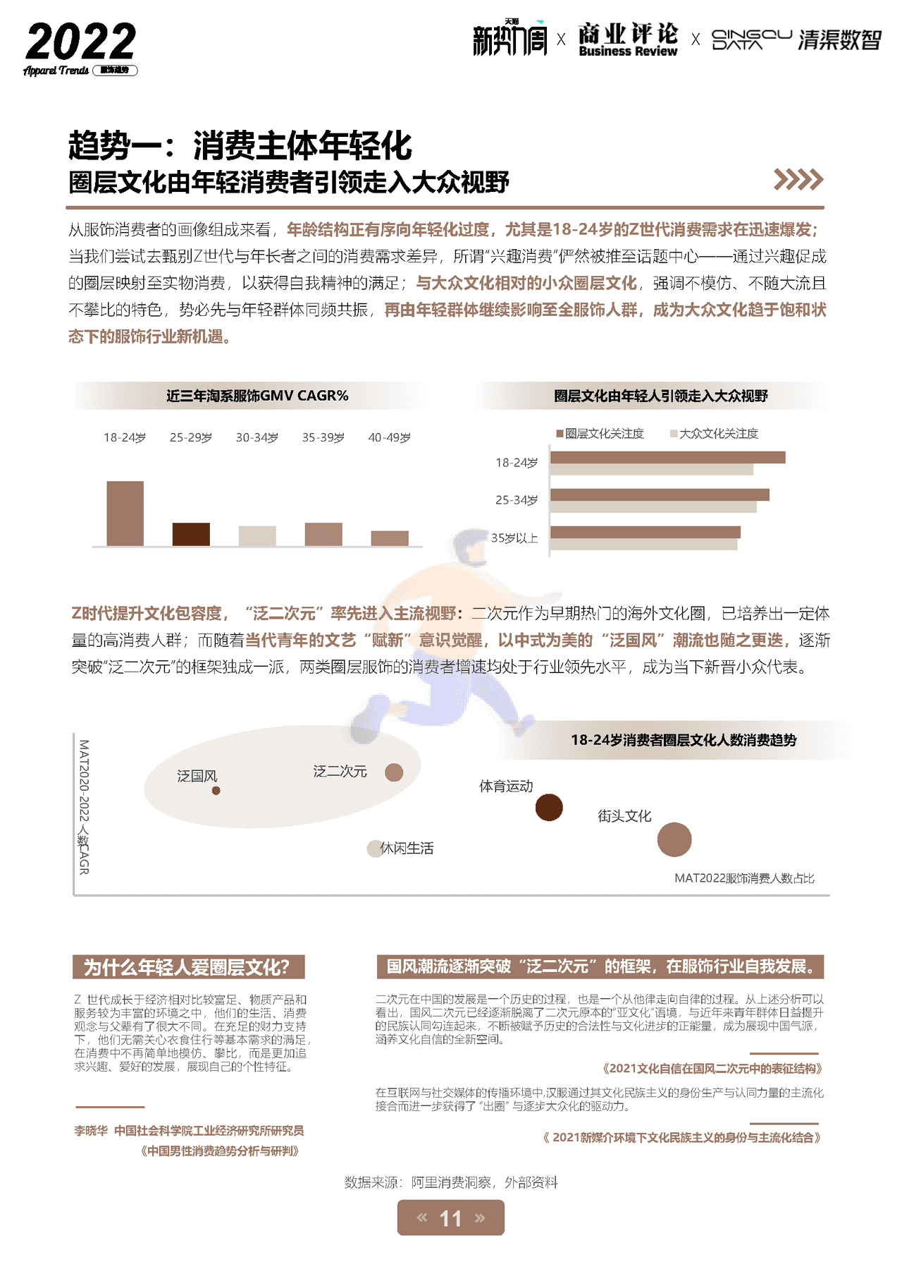 2022淘宝天猫服饰行业趋势白皮书-天猫×商业评论×清渠数智 (11).png