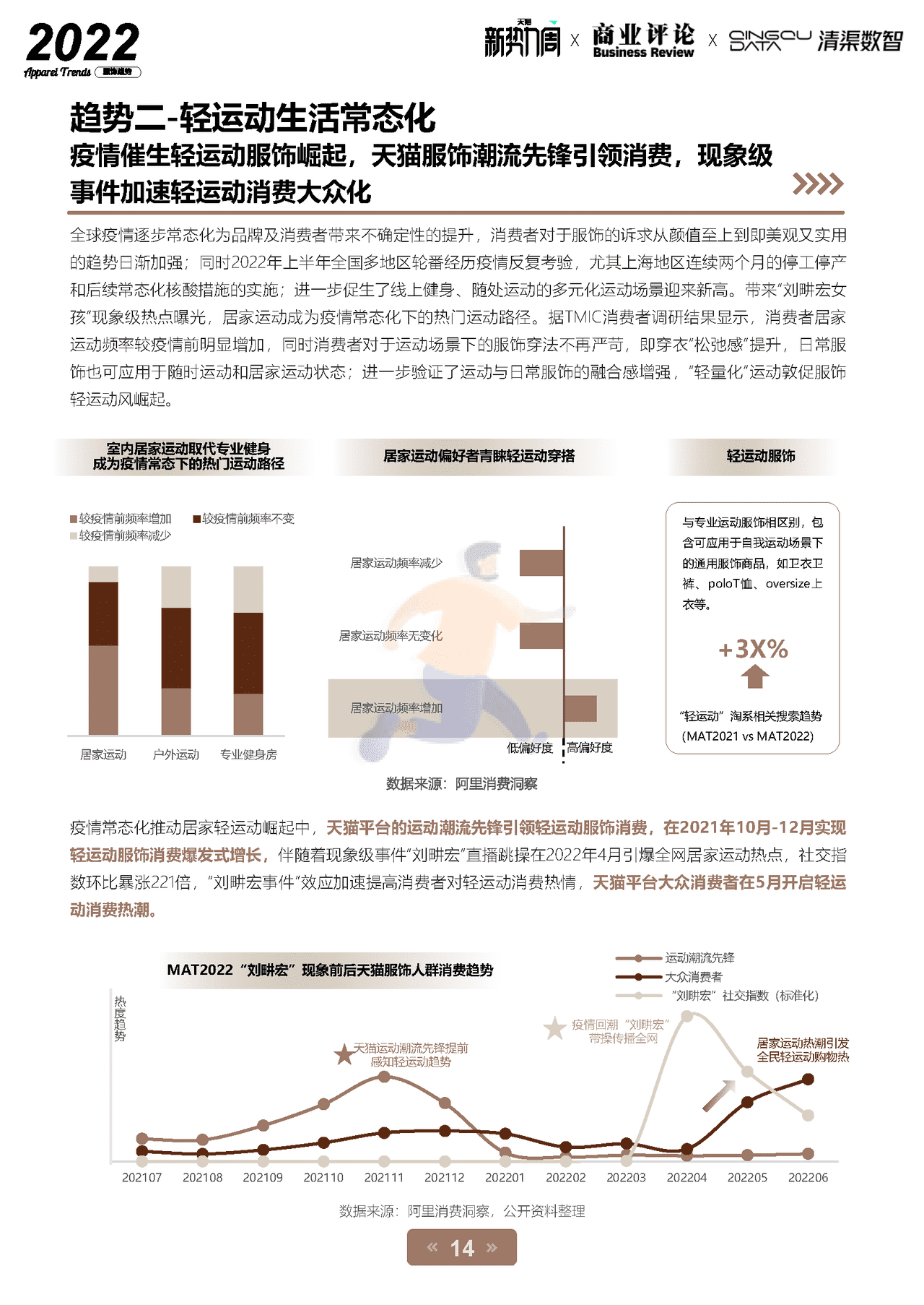 2022淘宝天猫服饰行业趋势白皮书-天猫×商业评论×清渠数智 (14).png