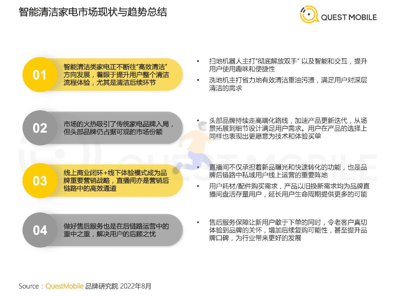 QuestMobile-家电行业：2022智能清洁家电营销及用户洞察 (3).png