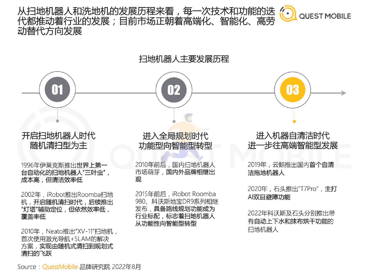 QuestMobile-家电行业：2022智能清洁家电营销及用户洞察 (5).png