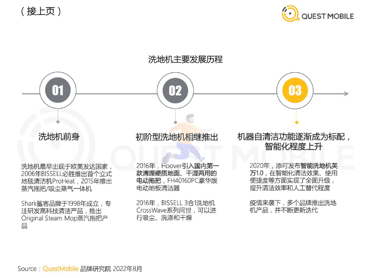 QuestMobile-家电行业：2022智能清洁家电营销及用户洞察 (6).png