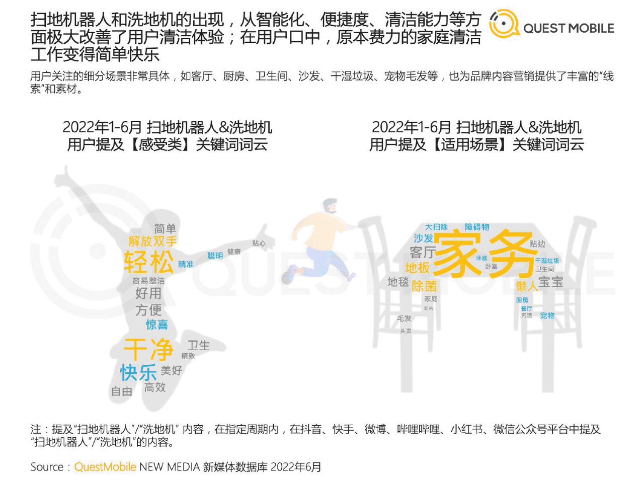 QuestMobile-家电行业：2022智能清洁家电营销及用户洞察 (8).png