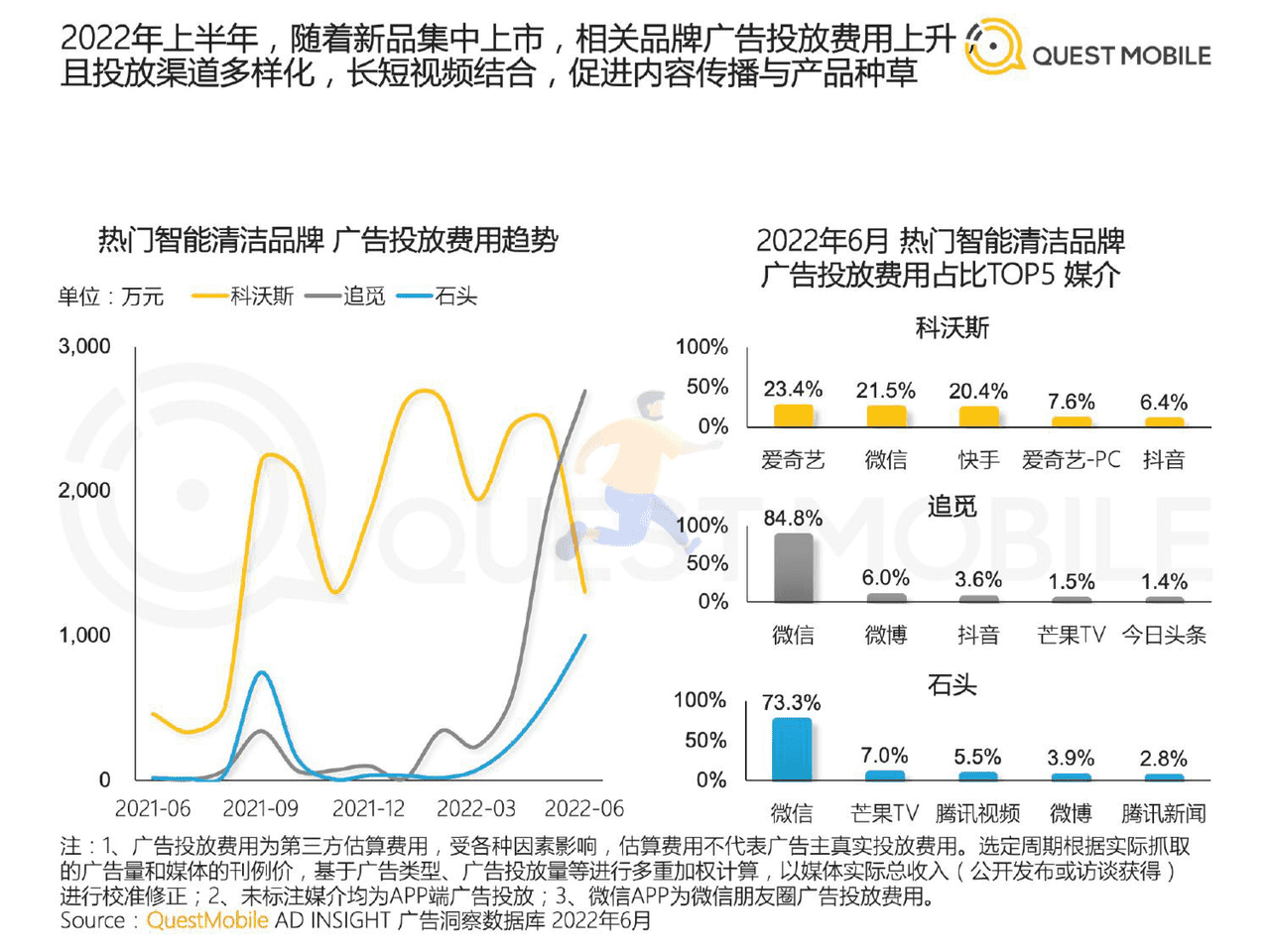 QuestMobile-家电行业：2022智能清洁家电营销及用户洞察 (15).png