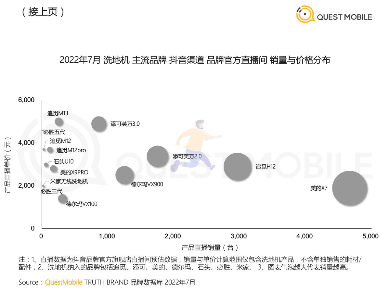 QuestMobile-家电行业：2022智能清洁家电营销及用户洞察 (19).png