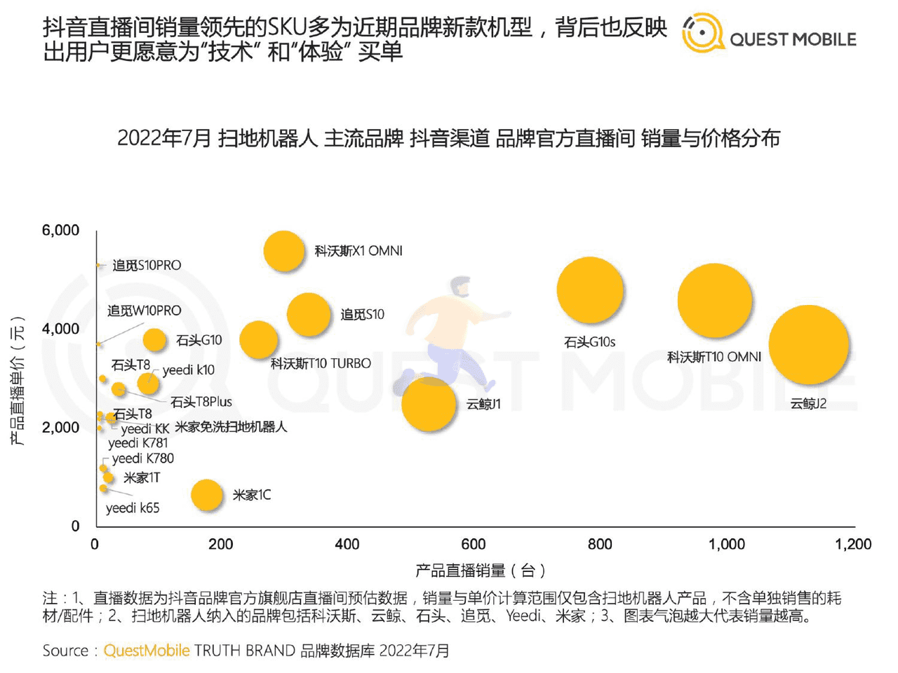 QuestMobile-家电行业：2022智能清洁家电营销及用户洞察 (18).png