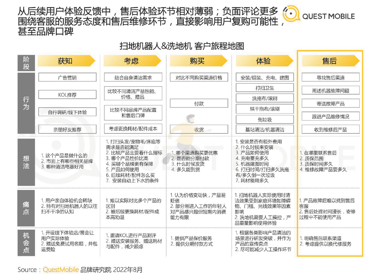 QuestMobile-家电行业：2022智能清洁家电营销及用户洞察 (32).png
