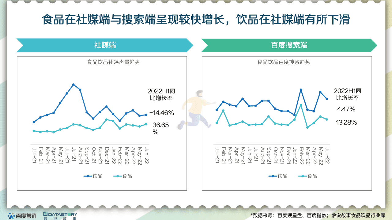 百度营销x数说故事-食品饮料行业：2022食品饮品趋势报告 (6).png