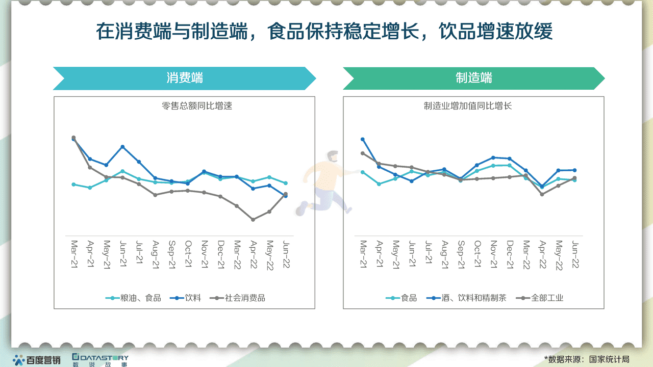 百度营销x数说故事-食品饮料行业：2022食品饮品趋势报告 (5).png